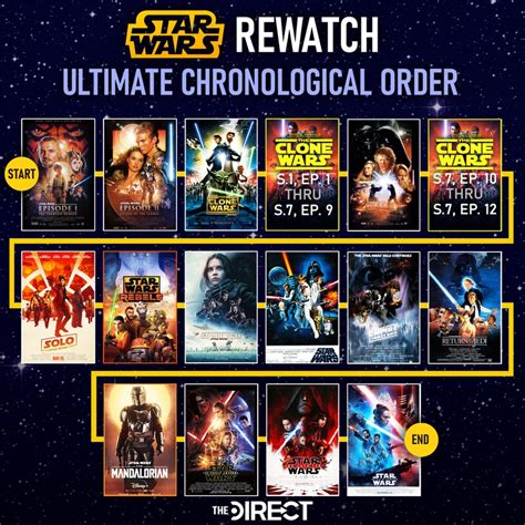 correct order to watch star wars clone wars|star wars clone viewing order.